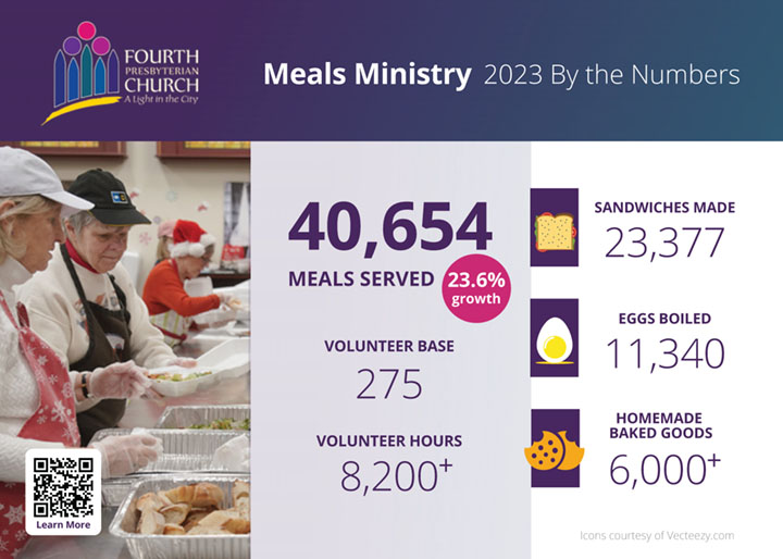 Meals Ministry by the numbers 2023
